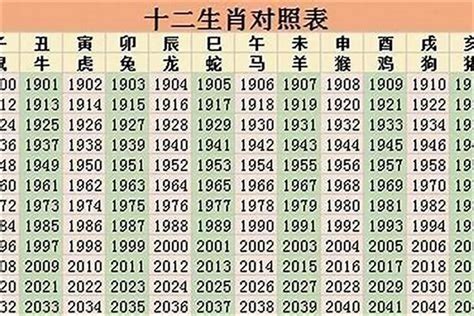 96 属什么|96年属什么的生肖？和哪个属相最相配